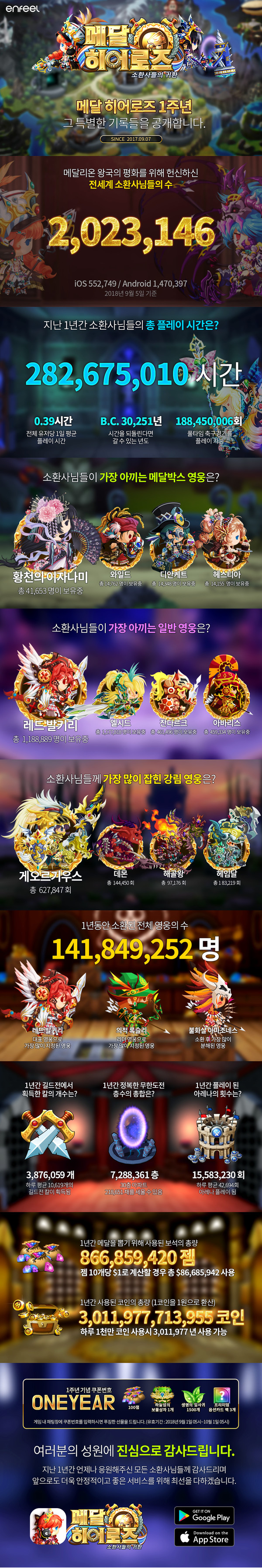 캐주얼 팀액션 RPG 출시 1주년 기념 인포그래픽 공개 < IT < 종합뉴스 < 기사본문 - 스페셜타임스