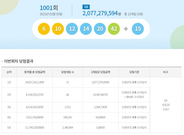 사진= 동행복권 캡첩
