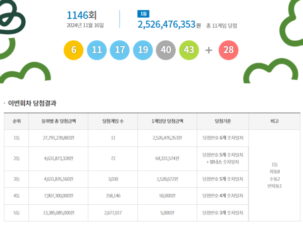 사진= 동행복권 캡처