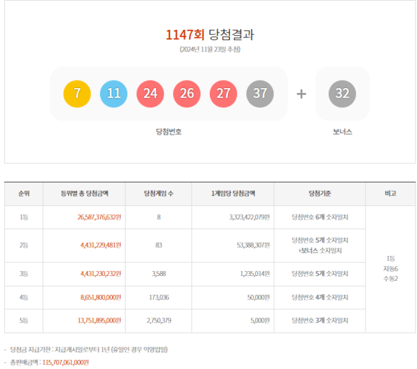 사진= 동행복권 캡처