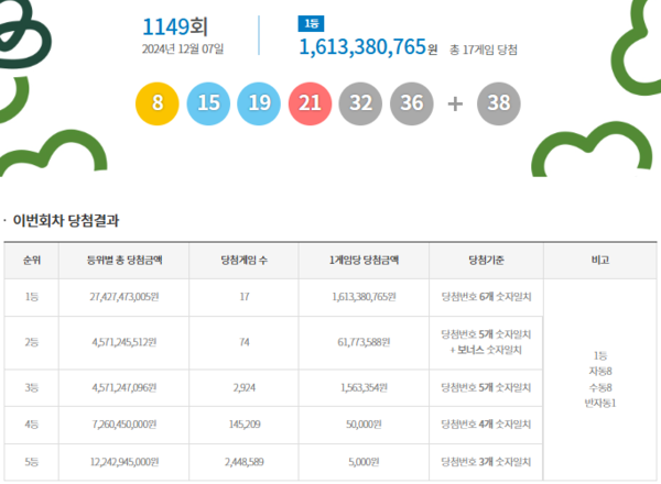 사진= 동행복권 캡처