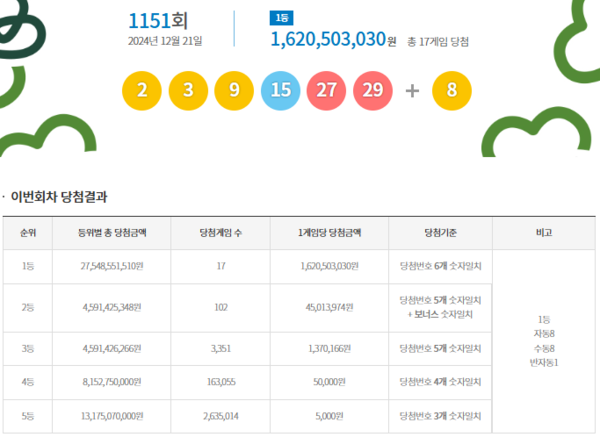 사진= 동행복권 캡처