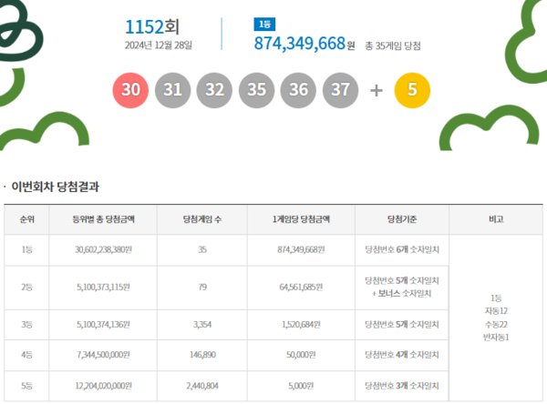 사진= 동행복권 캡처