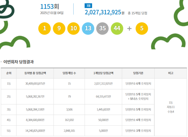동행복권