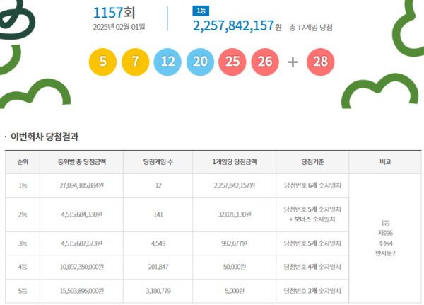 사진= 동행복권 캡처