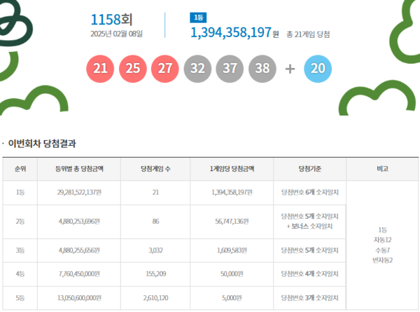 사진= 동행복권 캡처