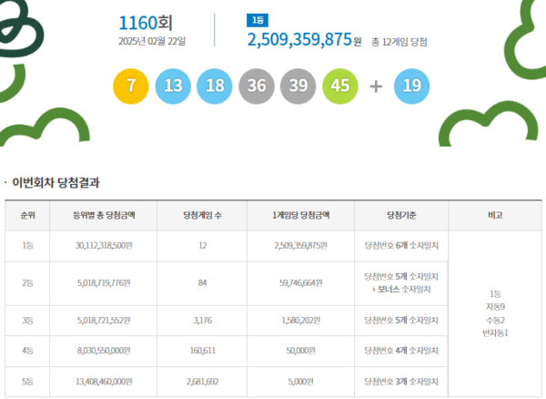 사진= 동행복권 캡처