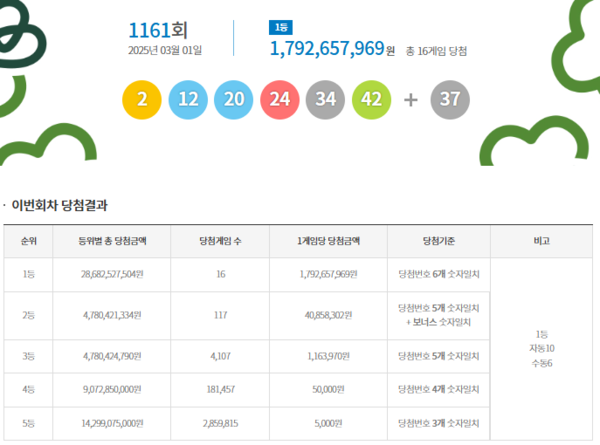 사진= 동행복권 캡처