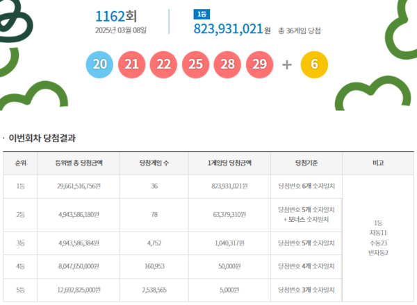 사진= 동행복권 캡처
