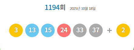 ** 로또 1194회, 1등 28명 역대급 탄생! 당첨 번호 분석 & 9억대 행운 잡은 로또 명당 대공개!
**