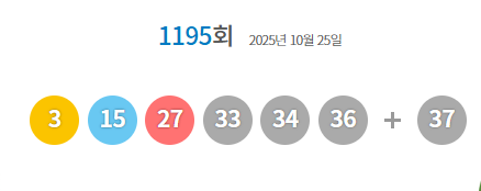 ** ⭐ 로또 1195회 당첨번호 확인! 1등 10명, 약 29억 대박의 주인공은 어디서 나왔을까?
**