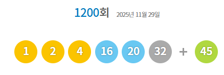 ** 로또 1200회 당첨번호 발표! 1등 12명 탄생, 망우·지산·광명 로또 명당 또 적중!
**