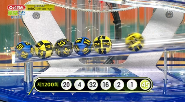 ** 로또 1200회 당첨번호 분석: 1등 12명 배출한 행운의 명당 총정리!
**