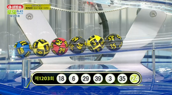 ** 로또 1203회 당첨번호 대공개! 1등 21명, 13억의 행운 주인공과 로또 명당은?
**