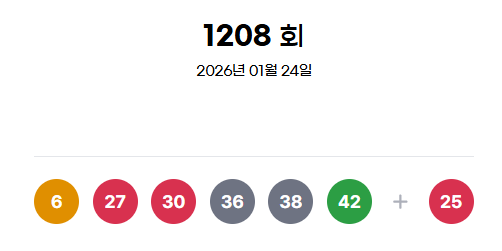 ** 로또 1208회 당첨번호 분석! 1등 50억 행운의 명당은 어디? (feat. 자동 6명 대박)
**