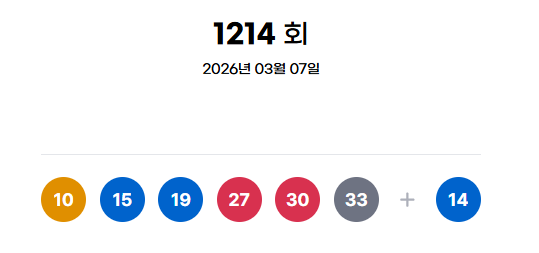 ** 로또 1214회 당첨번호 분석: 1등 12명 24억 잭팟 주인공, 로또 명당은 어디?

**
