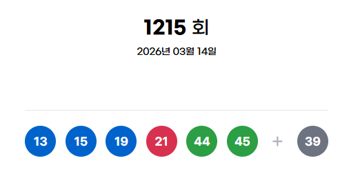 ** 로또 1215회 당첨번호 발표! 1등 16명, 20억 꿈의 주인공 탄생! 명당 판매점 완벽 분석

**
