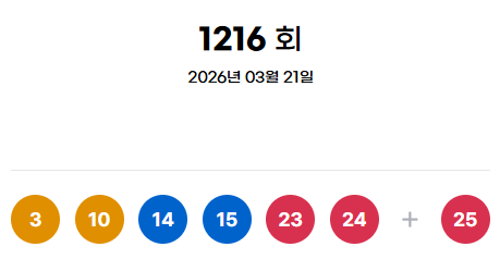 ** 로또 1216회 당첨번호 & 1등 명당 공개! 이천 '부자상회' 3연속 대박 신화의 비밀은?
**