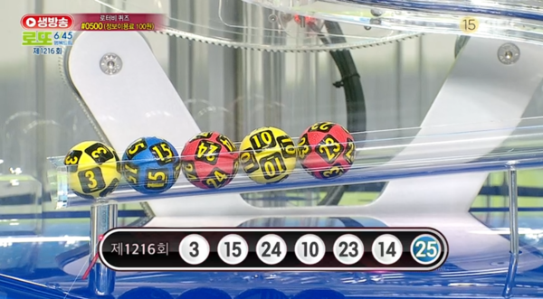 ** 로또 1216회 1등 21억 대박! 이천 '부자상회' 3인 동시 당첨, 전국 로또 명당은?

**