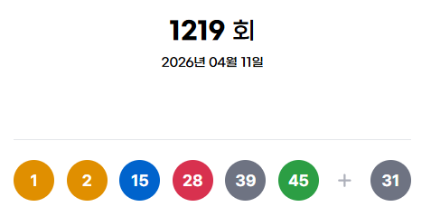 ** 로또 1219회 당첨번호 분석: 1등 12명 탄생! 1번, 2번 연속 출현의 의미는?
**