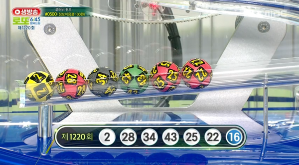 ** ⚡️로또 1220회 당첨번호 공개! 21억의 행운, 전국 명당은 어디?✨
**