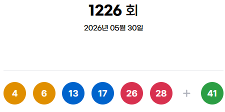 ** 로또 1226회 1등 당첨지역 공개! 경기도 4곳 로또명당 탄생, 당신의 행운은?
**