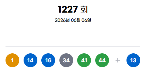 ** 로또 1227회 당첨번호 발표! 1등 11명, 행운의 로또 명당은 어디?!
**