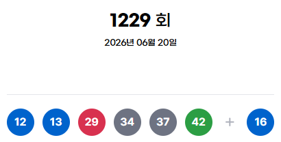 ** 로또 1229회 당첨번호 공개! 1등 8명 배출 '로또 명당' & 당첨금 총정리

**