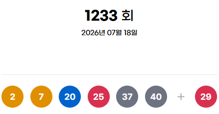 ** 로또 1233회 당첨번호 공개! 1등 판매점은 과연 어디? 내 동네도 행운이?!

**
