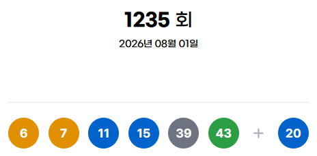 ** 로또 1235회 당첨번호 분석: 1등 9명 30억 대박! 이번 주 로또 명당은 어디?

**
