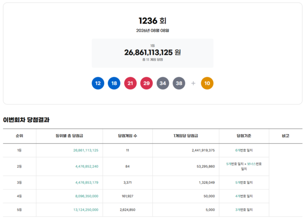 사진= 동행복권 캡처