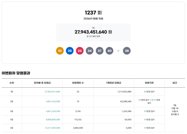 사진= 동행복권 캡처