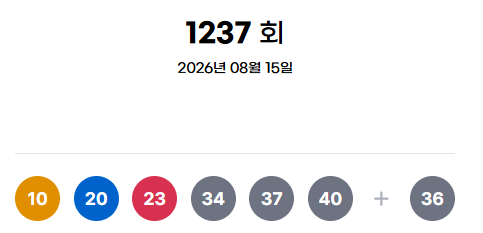 ** 로또 1237회 당첨번호 발표! 1등 23명 배출, '더블 명당' 로또 판매점 분석
**