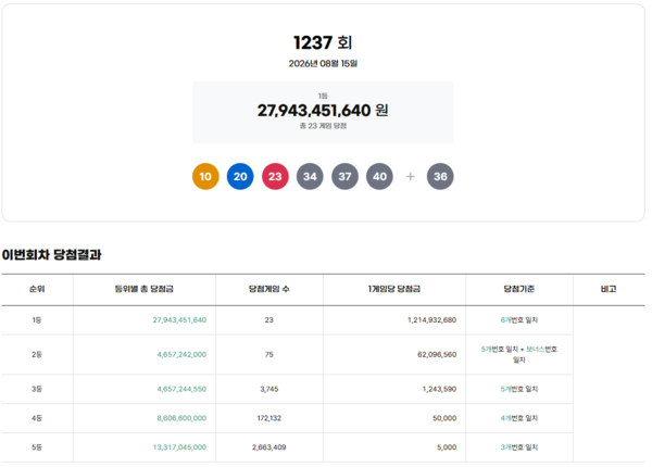 사진= 동행복권 캡처