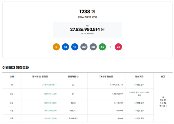 사진= 동행복권 캡처