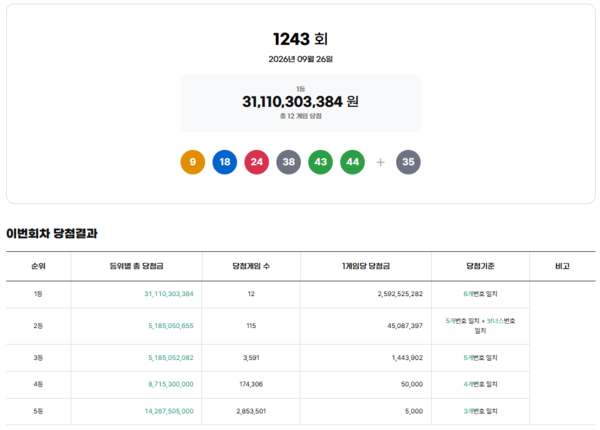 동행복권 캡처