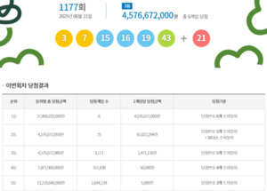 로또1177회 당첨번호 발표 화면