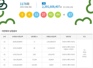 로또 분석 그래프