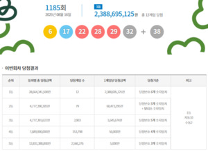 로또 판매점 안내